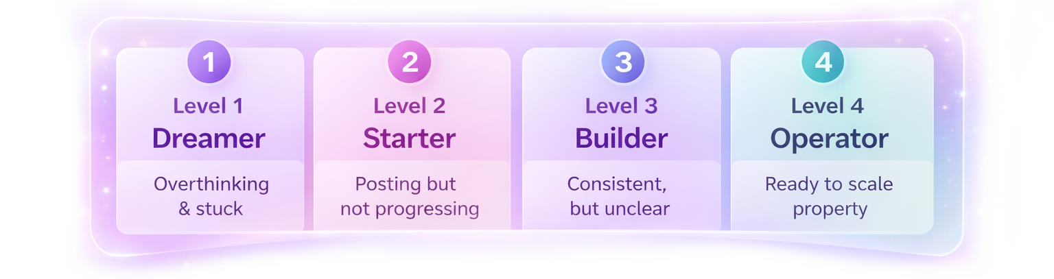 Content 2 Profits Banner